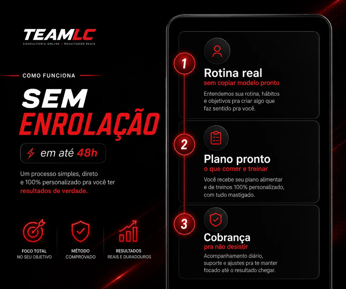 Imagem explicando como funciona a TEAMLC sem enrolação em até 48h